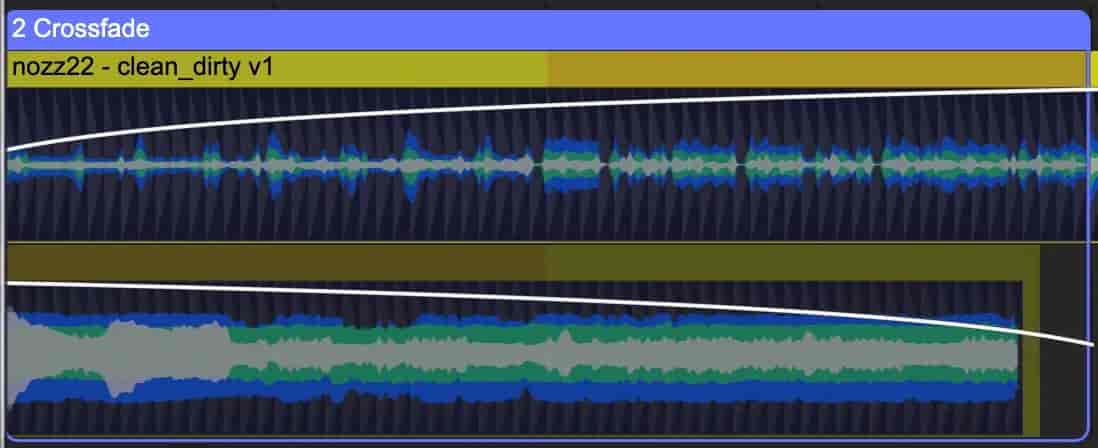 A crossfade decreases the volume of the first track while increasing the volume of the second track