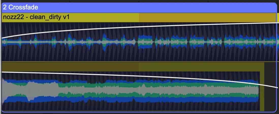 A crossfade decreases the volume of the first track while increasing the volume of the second track