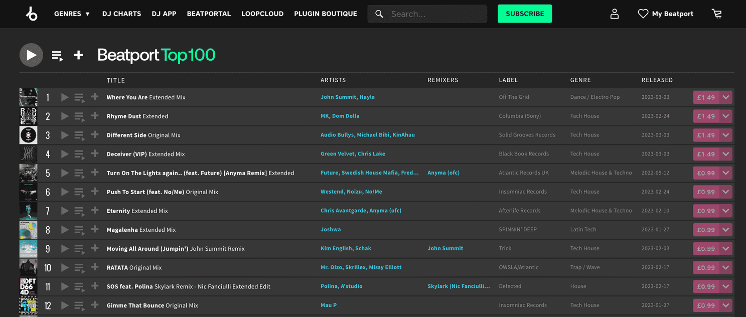 The Beatport top 100, across a wide range of genres.