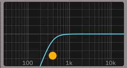 high-pass filter (HPF)