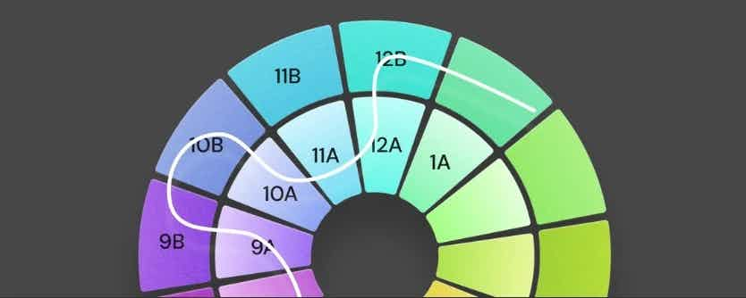 harmonic mixing