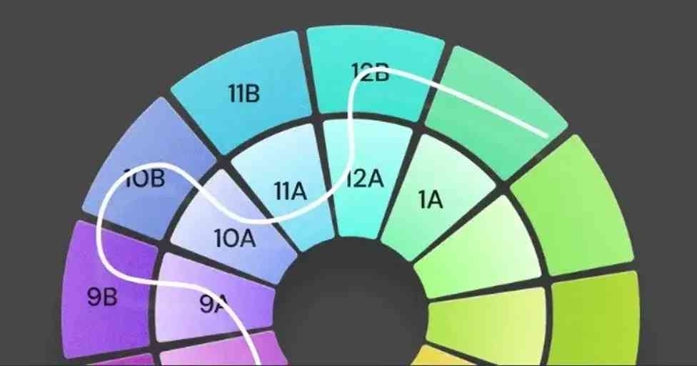 harmonic mixing