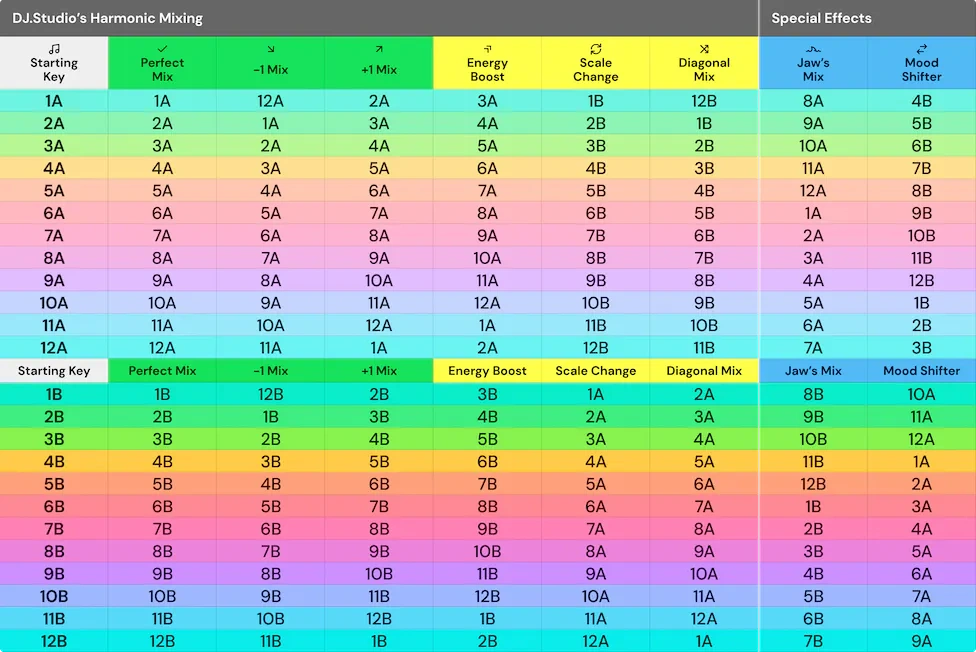 dj studio energy table