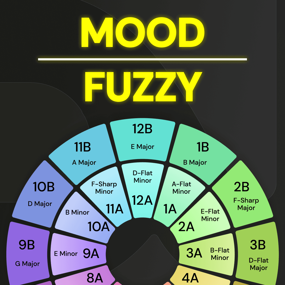 Mood vs Fuzzy mixing 