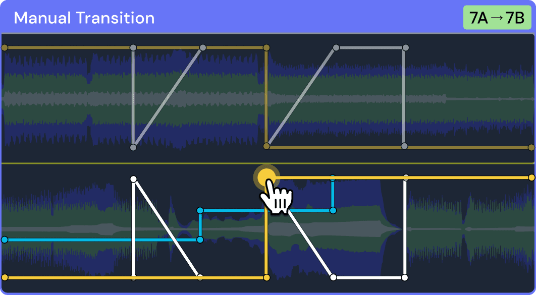 Customize transitions